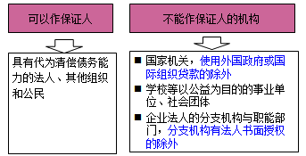 一級(jí)建造師法規(guī)考試知識(shí)點(diǎn)：擔(dān)保制度