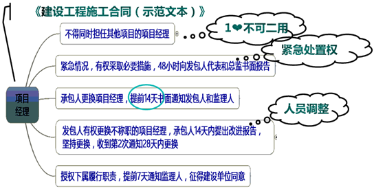 一級建造師考試知識點：施工企業(yè)項目經(jīng)理的工作性質(zhì)、任務(wù)和責(zé)任