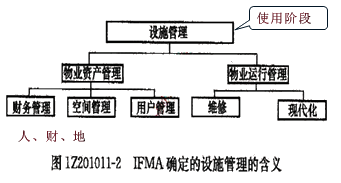 一級建造師考試知識點:建設(shè)工程管理的內(nèi)涵和任務(wù)