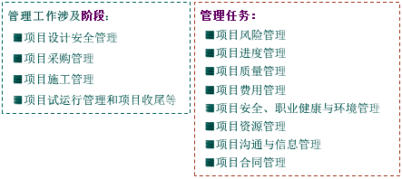 一級建造師考試知識點：建設(shè)工程項目管理的目標(biāo)和任務(wù)