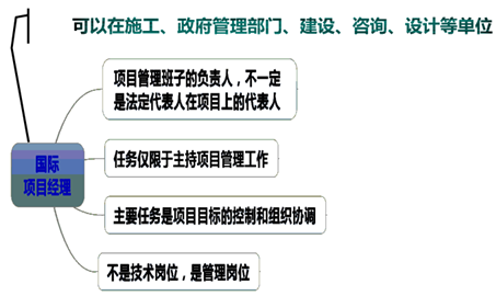 一級建造師考試知識點：施工企業(yè)項目經(jīng)理的工作性質(zhì)、任務(wù)和責(zé)任