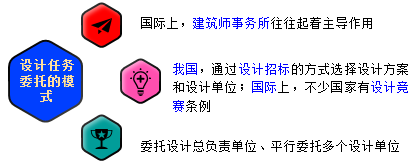 一級(jí)建造師考試知識(shí)點(diǎn)：建設(shè)工程項(xiàng)目采購的模式