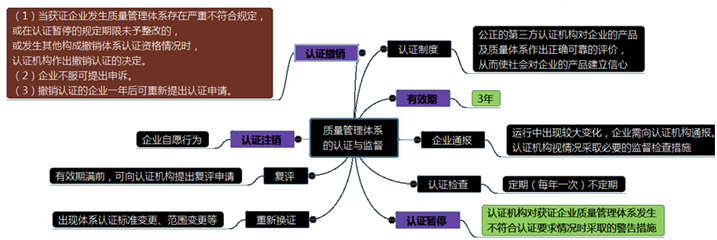 施工企業(yè)質(zhì)量管理體系的建立與認證一級建造師考試項目管理