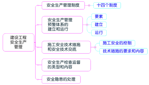 一級(jí)建造師考試項(xiàng)目管理：建設(shè)工程安全生產(chǎn)管理