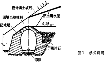 二級(jí)建造師考試知識(shí)點(diǎn):隧道結(jié)構(gòu)組成
