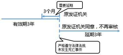 一級(jí)建造師考試項(xiàng)目管理：建設(shè)工程安全生產(chǎn)管理