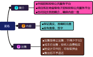 一級建造師考試項目管理:建設(shè)工程施工招標與投標