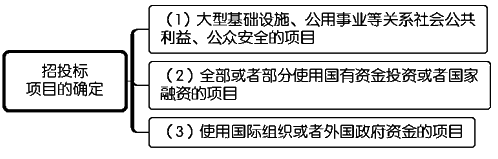 一級建造師考試項目管理:建設(shè)工程施工招標與投標