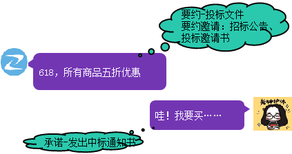 一級建造師考試項目管理:合同的談判與簽約