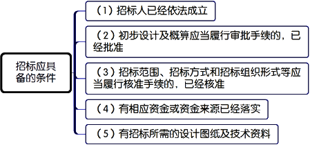 一級建造師考試項目管理:建設(shè)工程施工招標與投標