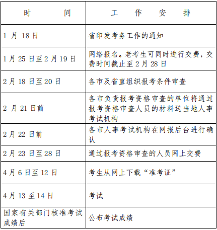 浙江2019年咨詢工程師（投資）職業(yè)資格考試工作計(jì)劃