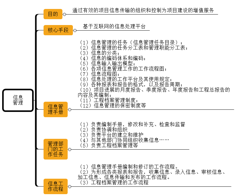 一級建造師考試項目管理：建設工程項目信息管理的目的和任務