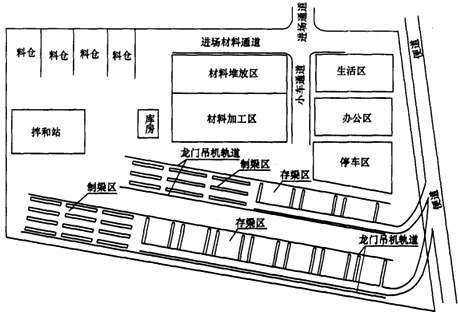 二級(jí)建造師考試公路知識(shí)點(diǎn)：施工現(xiàn)場(chǎng)主要臨時(shí)工程(駐地、構(gòu)件預(yù)制場(chǎng))