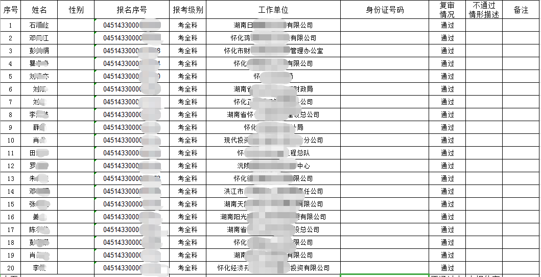 湖南省懷化考區(qū)2018年度一級造價工程師考試成績合格未報待審人員資格審查情況匯總表