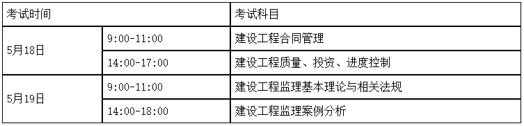 湖南2019年監(jiān)理工程師報名時間