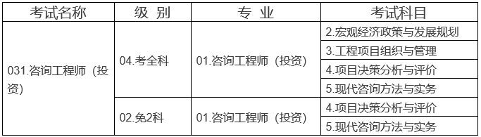 2019年廣西咨詢工程師報名時間