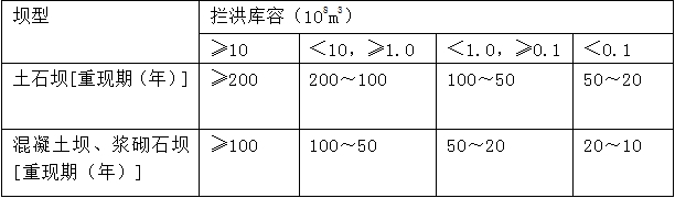 水庫大壩施工期洪水標(biāo)準(zhǔn)中，攔洪庫容為1億m3的混凝土壩，其洪