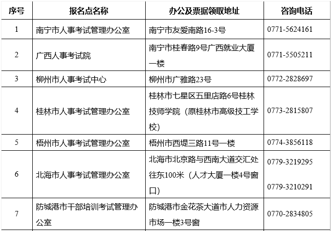 廣西2019年二級(jí)建造師報(bào)名時(shí)間公布