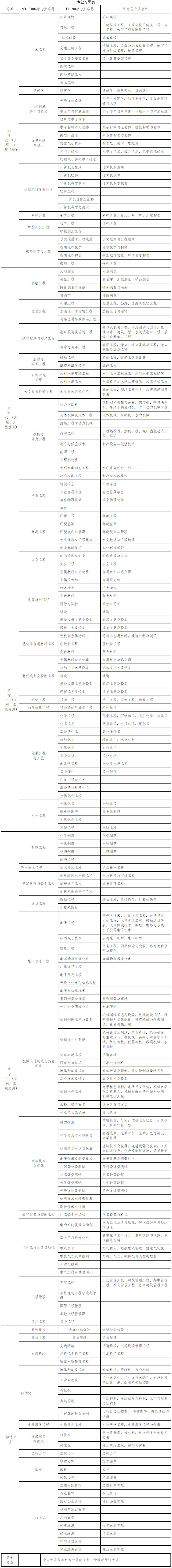 湖南2019年二級(jí)建造師報(bào)名時(shí)間