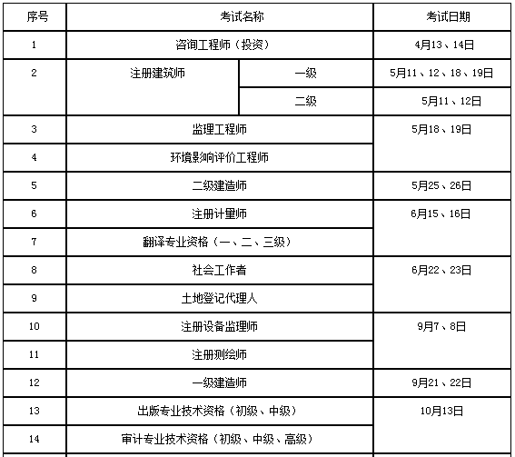 湖南省2019年度專業(yè)技術人員資格考試計劃表