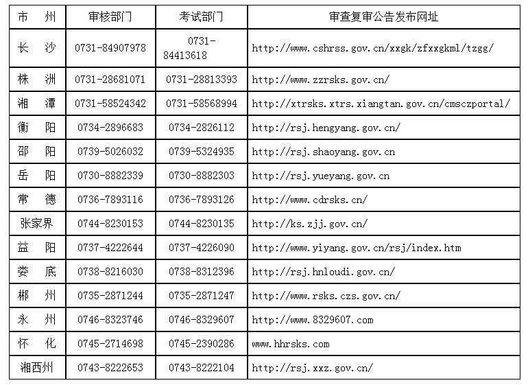 各地資格復審機構咨詢電話及公告發(fā)布網(wǎng)址一覽表