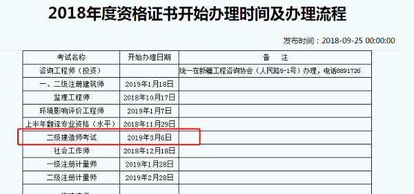 新疆2018年二級(jí)建造師合格證書(shū)可以開(kāi)始領(lǐng)取