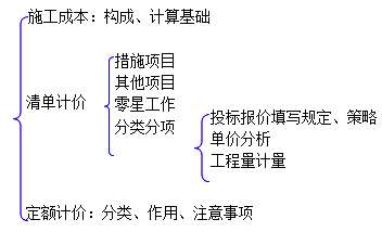 二級建造師水利實(shí)務(wù)知識點(diǎn)：施工成本構(gòu)成