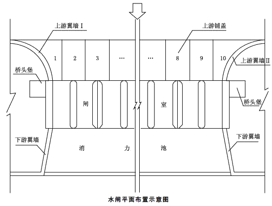 二級建造師水利實(shí)務(wù)知識(shí)點(diǎn)：水利工程驗(yàn)收的內(nèi)容