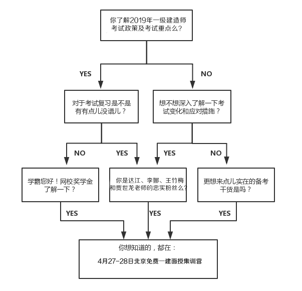 免費(fèi)4月27-28日一級(jí)建造師面授體驗(yàn)課，與四大老師零距離