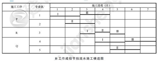 二級建造師建筑工程模擬試題(二)參考答案及解析