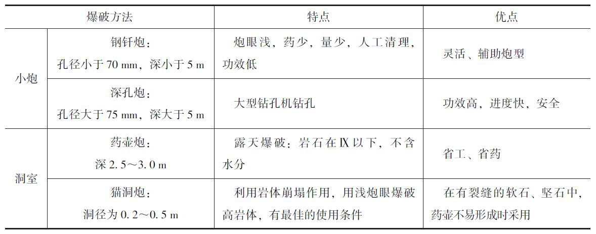 二級建造師公路工程模擬試題(一)參考答案及解析