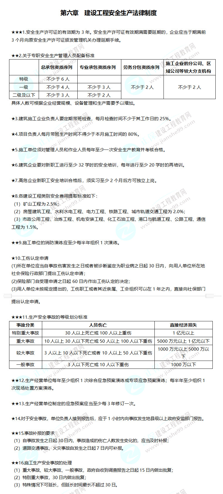 2019年二級建造師工程法規(guī)建設(shè)工程安全生產(chǎn)法制制度