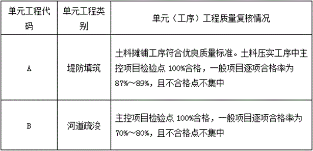 二級建造師水利水電工程模擬試題(一)