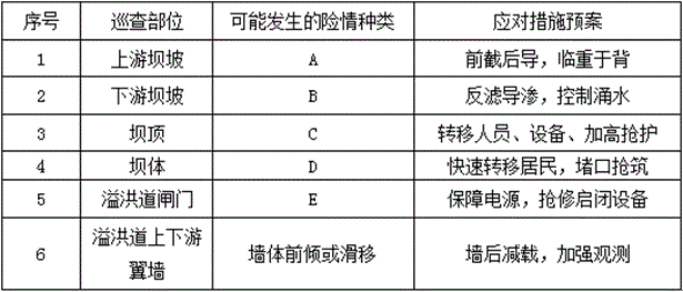 二級建造師水利水電工程模擬試題(一)