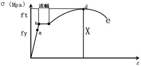 二級建造師水利水電工程模擬試題(一)