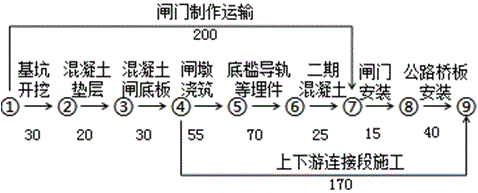 二級建造師水利水電工程模擬試題(一)