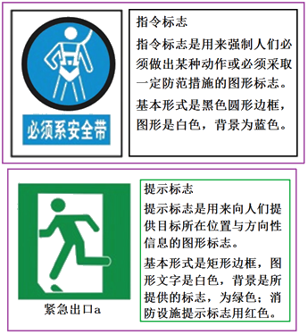 二級(jí)建造師建筑工程第十三講施工現(xiàn)場(chǎng)管理:安全警示牌布置原則