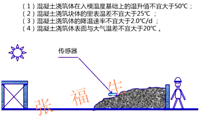 二級建造師建筑工程第六講主體結構工程施工技術：混凝土工程