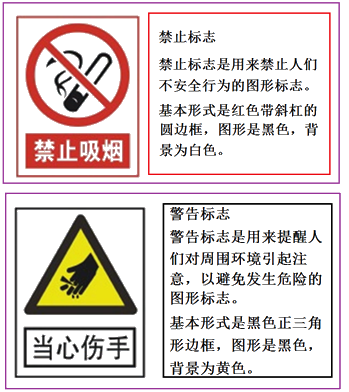 二級(jí)建造師建筑工程第十三講施工現(xiàn)場(chǎng)管理:安全警示牌布置原則