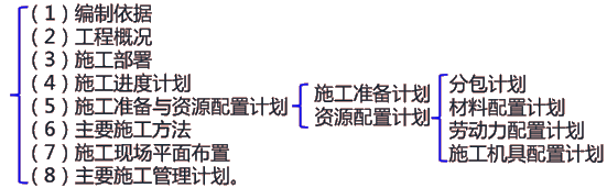 二級(jí)建造師建筑工程第十二講單位工程施工組織設(shè)計(jì)：材料、勞動(dòng)力、施工機(jī)具計(jì)劃