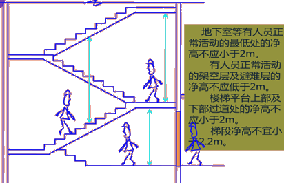 二級(jí)建造師建筑工程第一講建筑構(gòu)造要求：民用建筑構(gòu)造要求