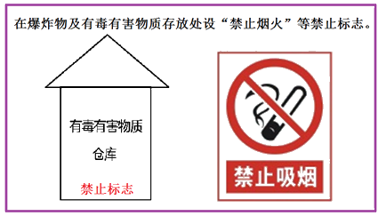 二級(jí)建造師建筑工程第十三講施工現(xiàn)場(chǎng)管理:安全警示牌布置原則