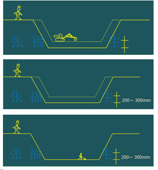 二級建造師建筑工程第十五講施工質量管理：地基基礎工程