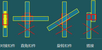 二級建造師建筑工程第十五講施工質(zhì)量管理：混凝土結構工程