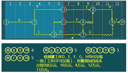 二級(jí)建造師建筑工程第十四講施工進(jìn)度管理：施工進(jìn)度計(jì)劃