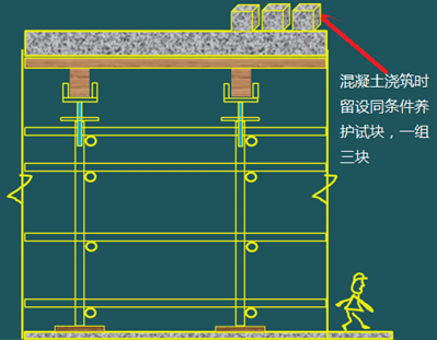 二級建造師建筑工程第十五講施工質(zhì)量管理：混凝土結構工程