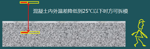 二級建造師建筑工程第十五講施工質(zhì)量管理：混凝土結構工程