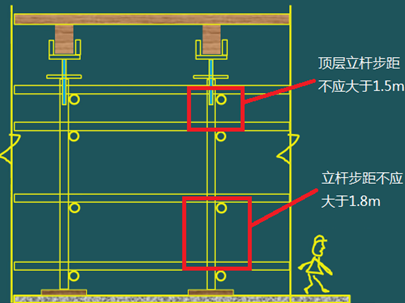 二級建造師建筑工程第十五講施工質(zhì)量管理：混凝土結構工程