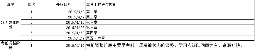 監(jiān)理工程師備考計劃