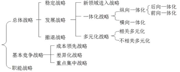 咨詢工程師復(fù)習(xí)資料